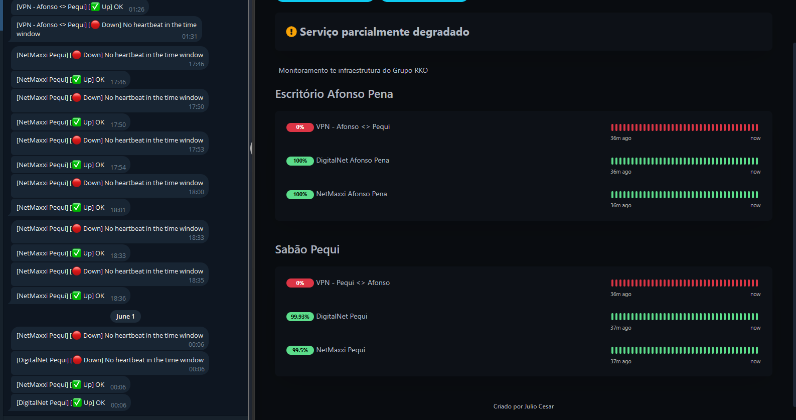 Monitoramento de Rede